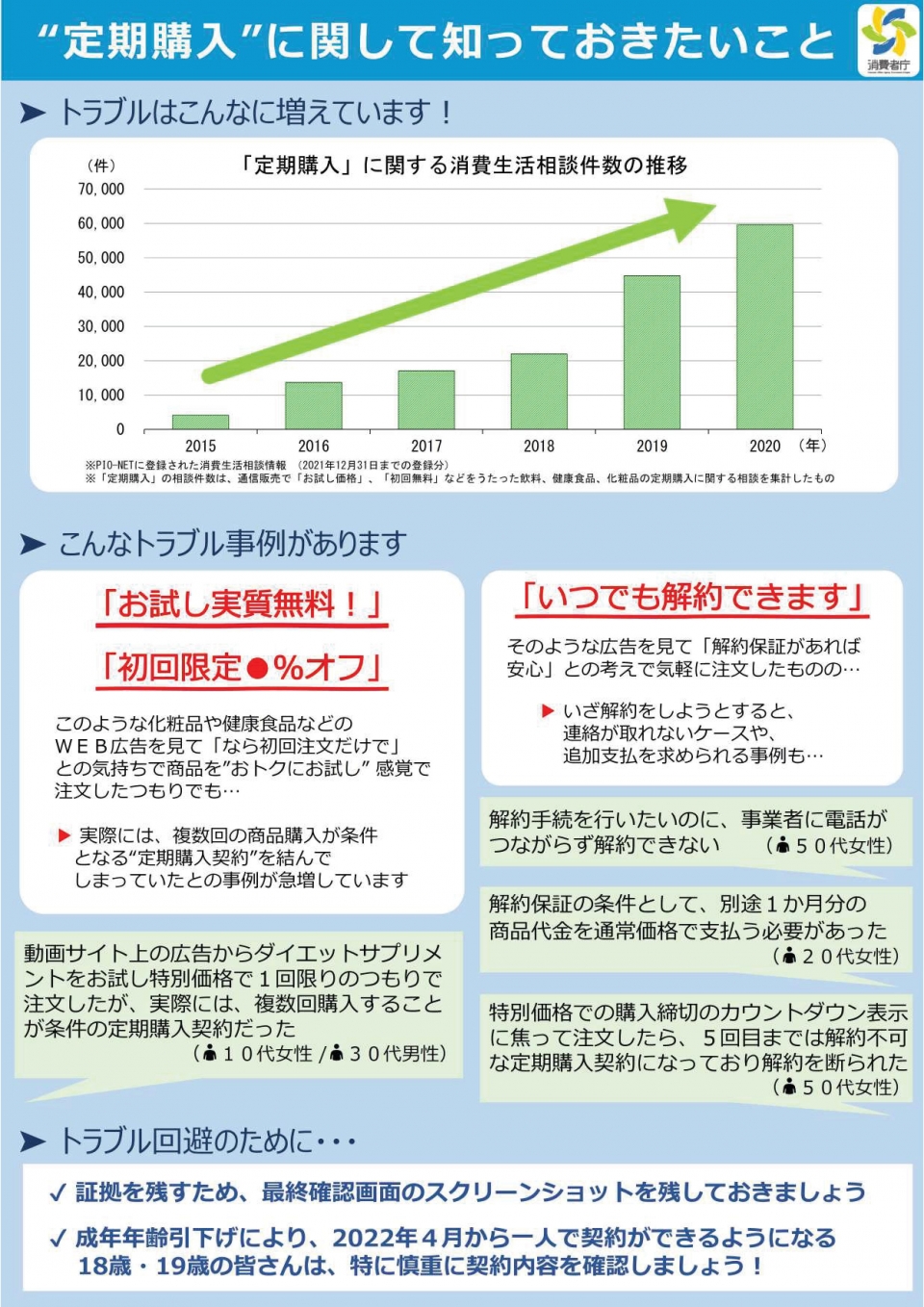 消費者啓発パネル