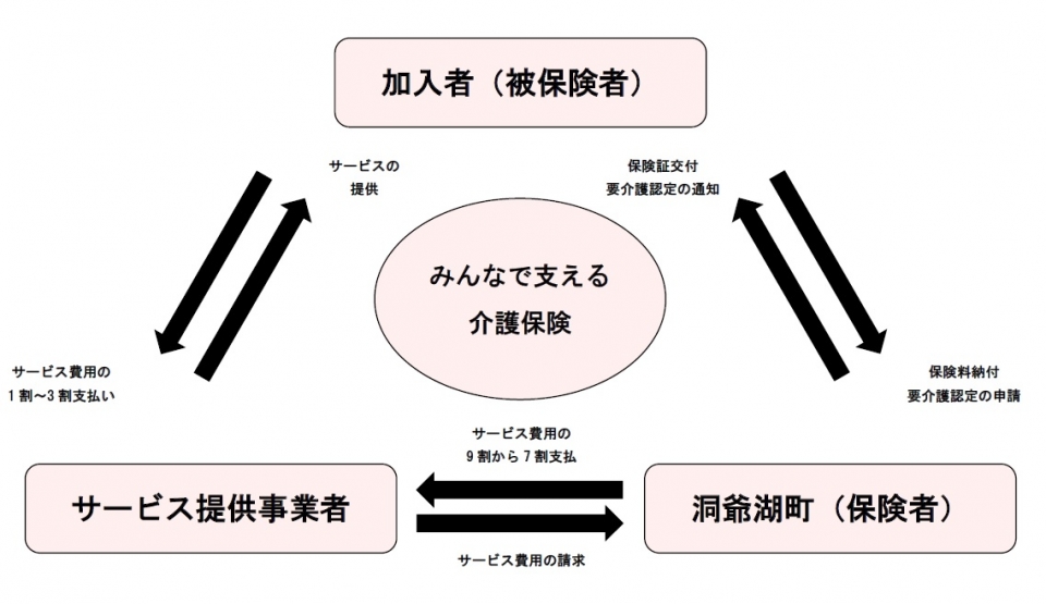 みんなで支える介護保険