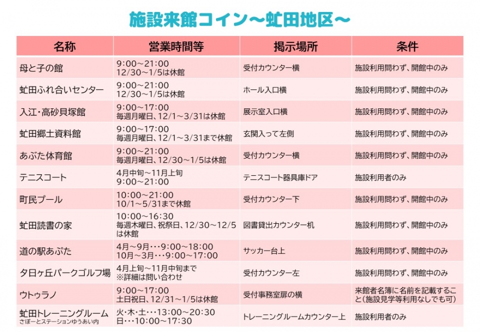 施設来館コイン～虻田地区～