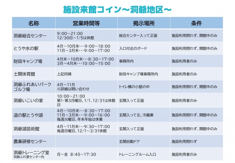 施設来館コイン～洞爺地区～