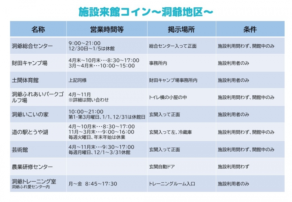 施設来館コイン～洞爺地区～